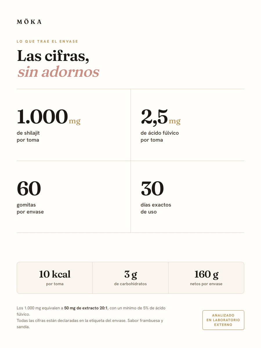 Cifras del producto: 1.000 mg de shilajit por toma, 60 gomitas, 30 días de uso